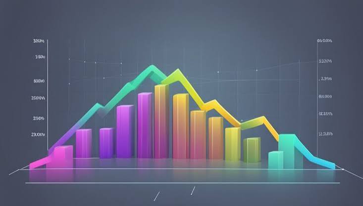 Weak Profit Margins - Review Pricing and Operating Costs